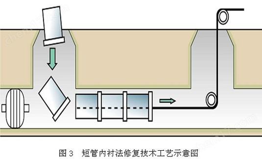 星空体育官方网站下载工艺流程图