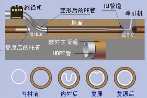 星空体育官方网站下载工艺流程图