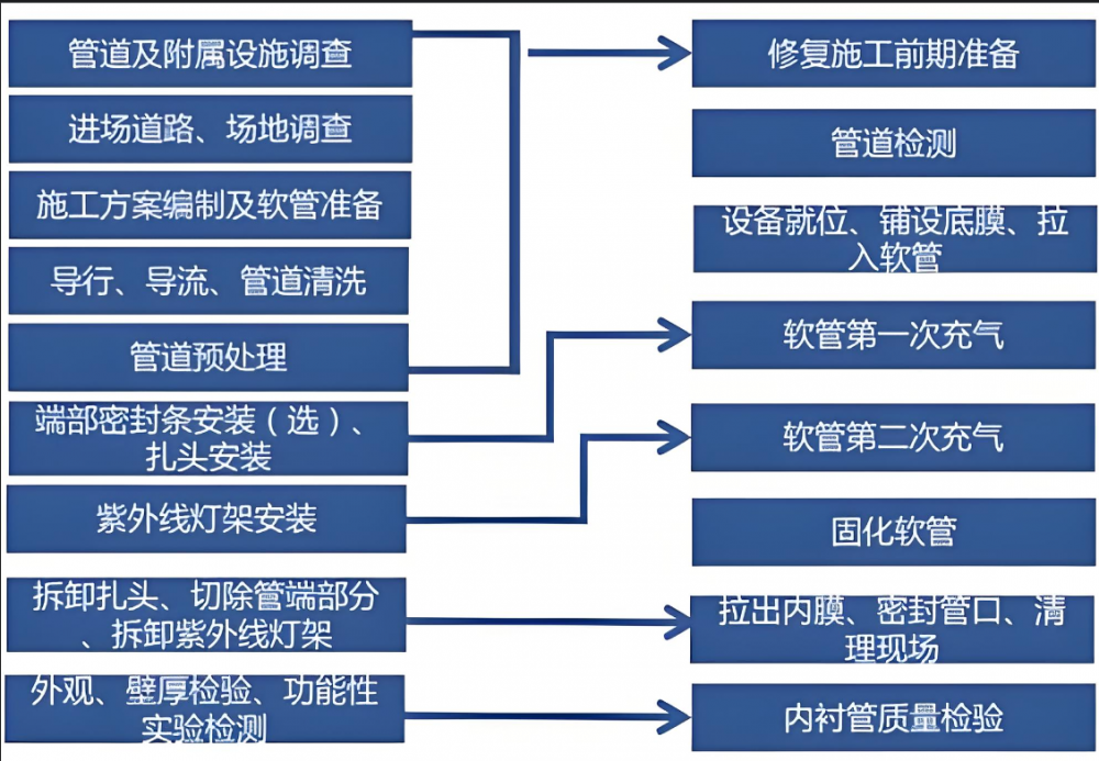 星空体育官方网站下载工艺流程图